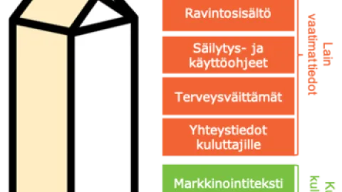 Graafi-uutinen-tuotiedot-verkkokauppassa-pääkuva