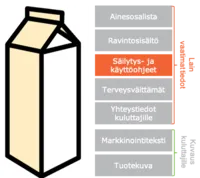 Graafi-uutinen-tuotetiedot-kuluttajaohjeet