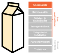 Graafi-uutinen-tuotetiedot-verkkokaupassa-ainesoast-ja-ravitsemukselliset-tiedot