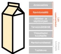 Graafi-uutinen-tuotetiedot-verkkokaupassa-ravitsemukselliset-tiedot