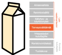 Graafi-uutinen-tuotetiedot-verkkokaupassa-tervysväittämät