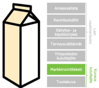 Graafi-uutinen-tuotetiedot-verkkokaupassa_markknointitekst