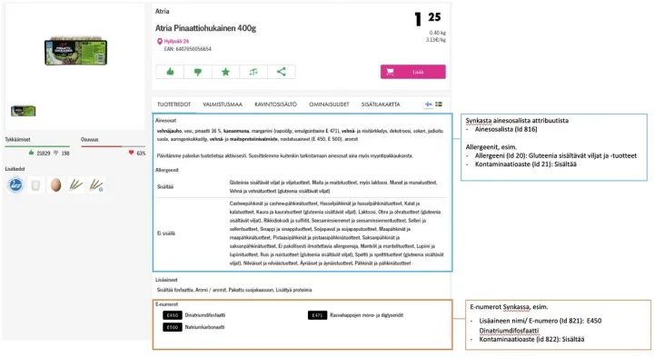 Kuva-uutinen-ravitsemukselliset-tiedot-Foodie