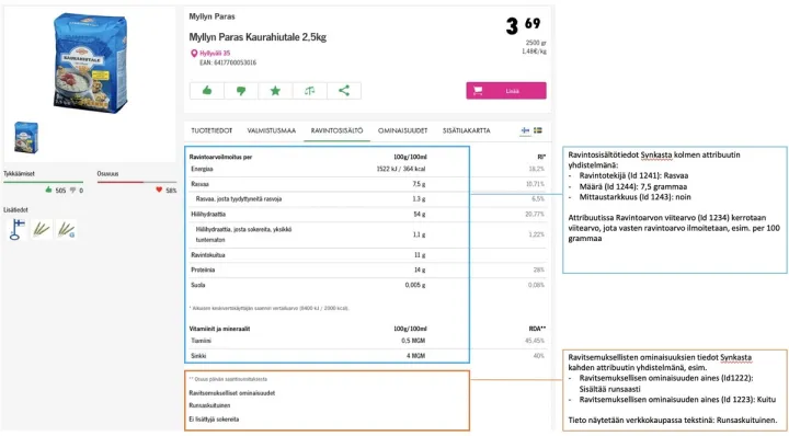 Kuva-uutinen-tuotetiedot-verkkokaupassa-Foodie-Myllyn-Paras