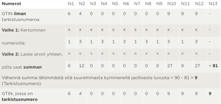 Kuvakaappaus-tarkistusnumerolaskuri-taulukko-2