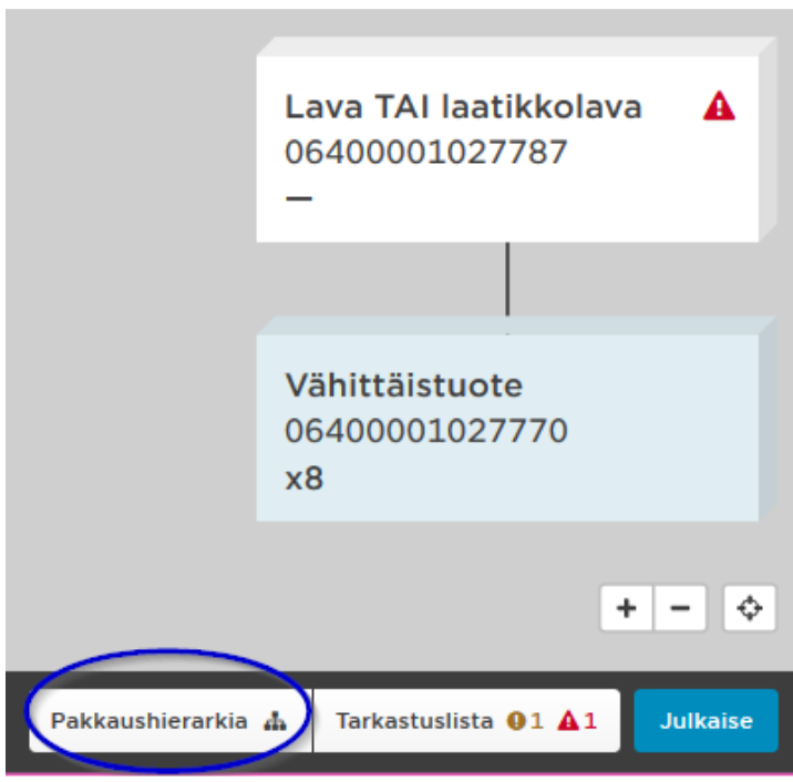 Kuvakaappaus_pakkaushierarkia eri kohdemarkkinoilla