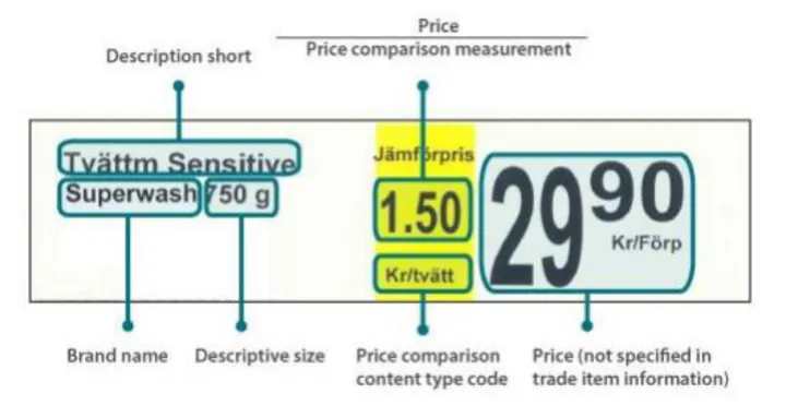 Kuvakaappaus_hyllyetiketin muodostus Ruotsissa