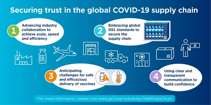 Infograafi healthcare securing trust