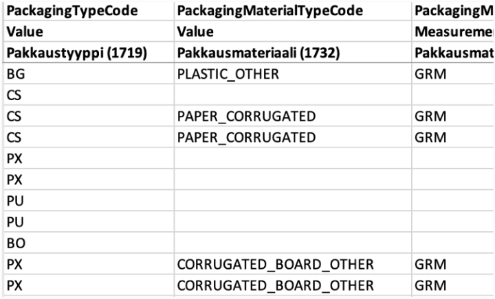 GS1 Synkan tuotetietojen massapäivitys Excelillä