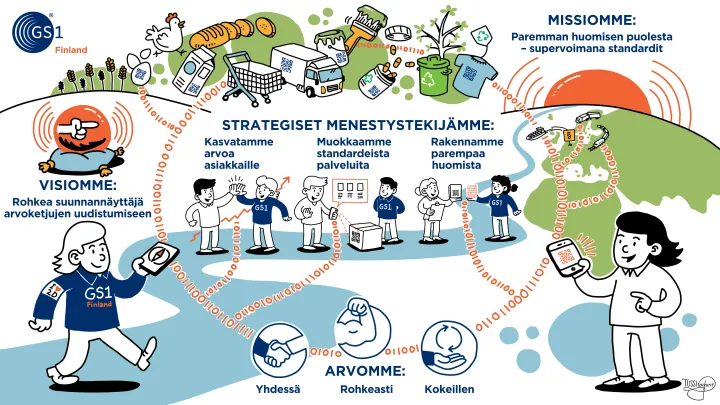GS1 Finland strategiakuva