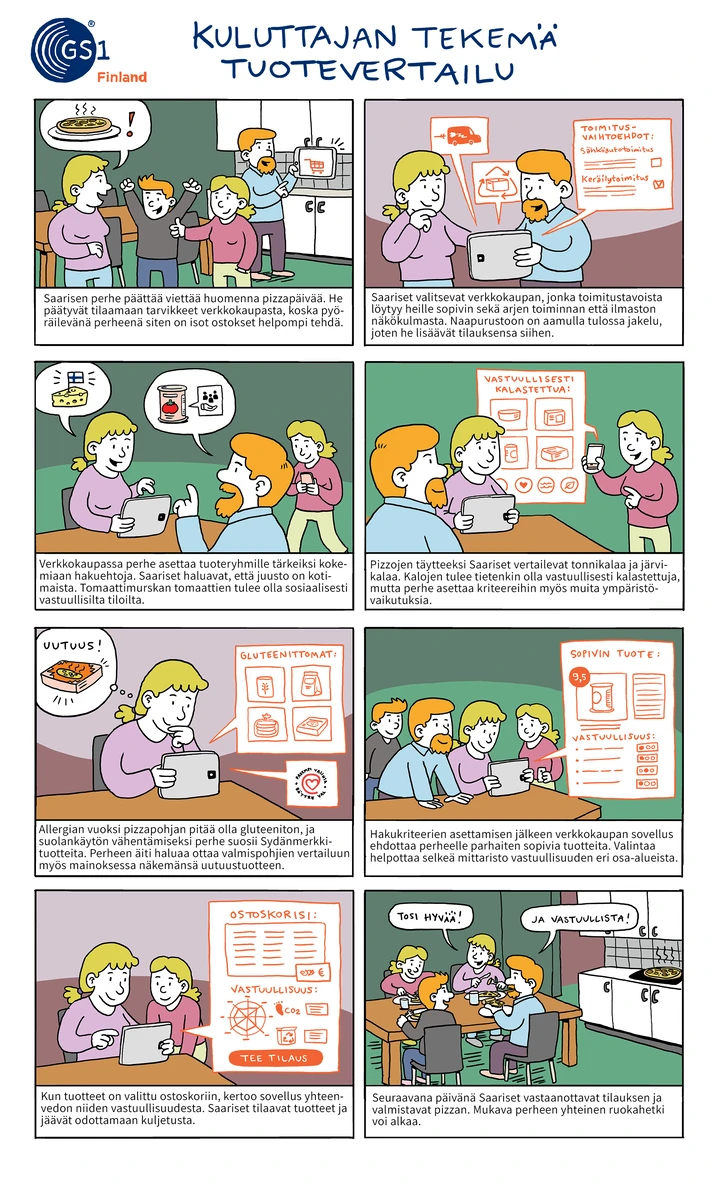 Kuluttajan tekemä tuotevertailu