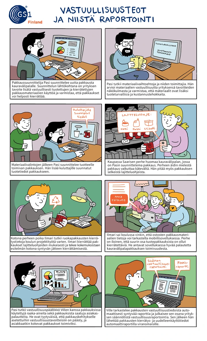 Vastuullisuustiedolla johtaminen