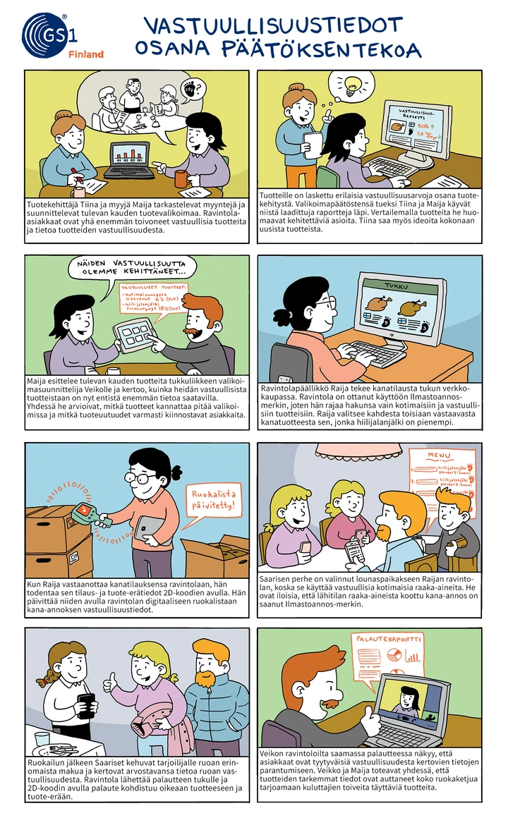 Vastuullisuusteot osana päätöksentekoa