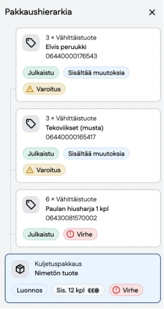 Kuvakaappaus valitun hierarkiatason esittäminen