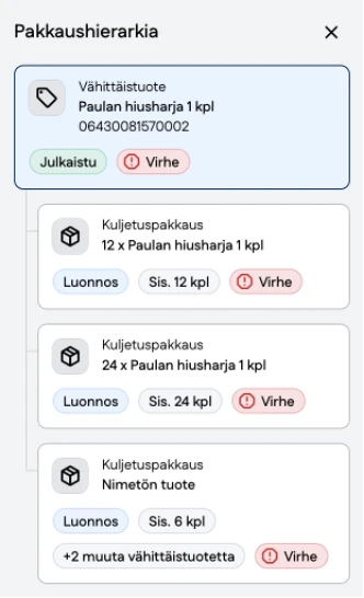 Kuvakaappaus valitun hierarkiatason esittäminen