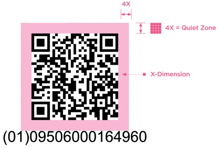 GS1 2D-koodin koko ja tyhjätila
