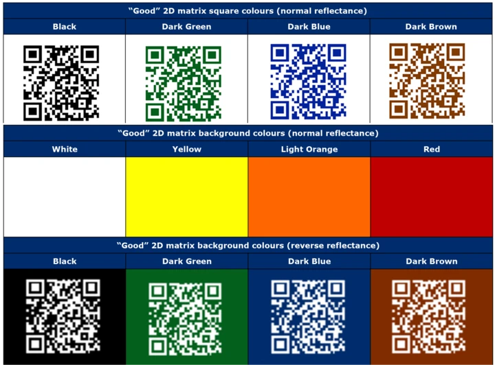 GS1 2D-koodin toimivia väriyhdistelmiä