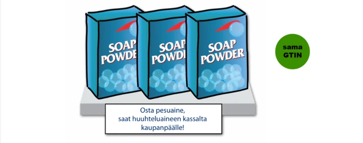 Erillinen kaupanpäällinen ei edellytä uutta GTIN-koodia
