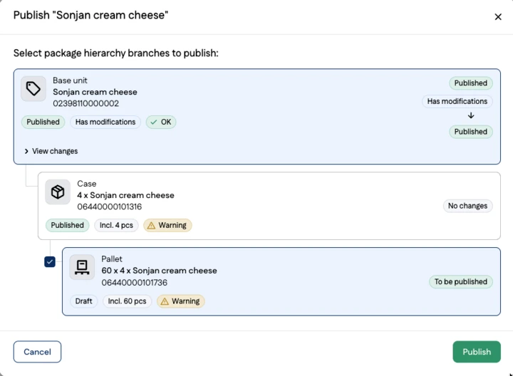 Publish hierachy